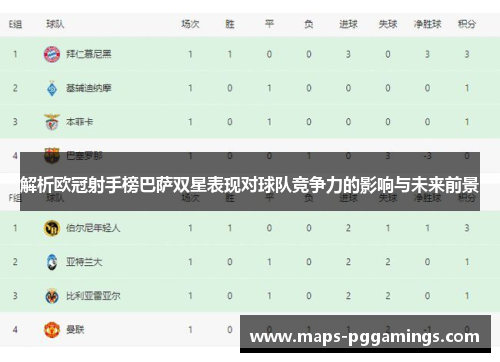 解析欧冠射手榜巴萨双星表现对球队竞争力的影响与未来前景